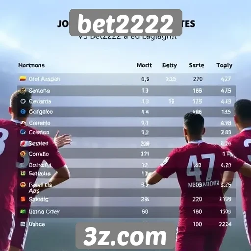 Estatísticas de jogadores ativos no site bet2222